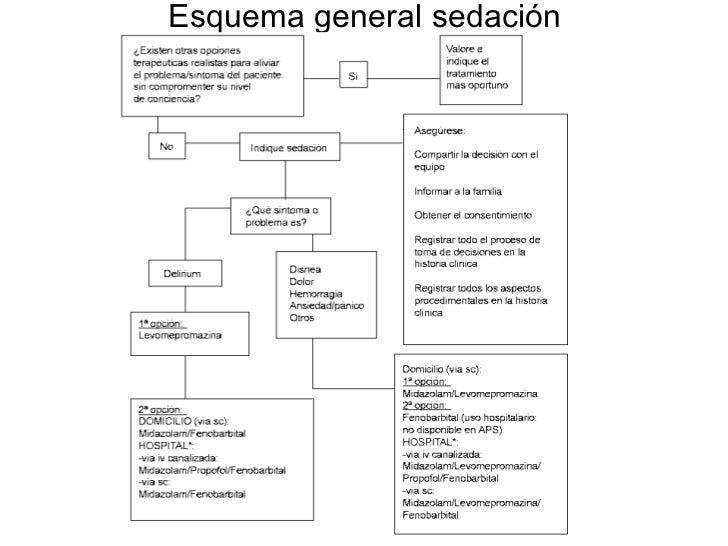 sedacion paliativa